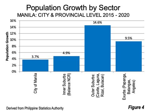 manila city population|Population of the City of Manila Climbed to 1.7 Million (Results .